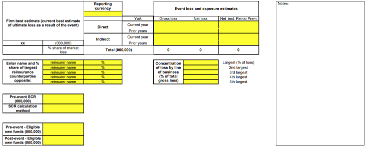 Loss estimate return